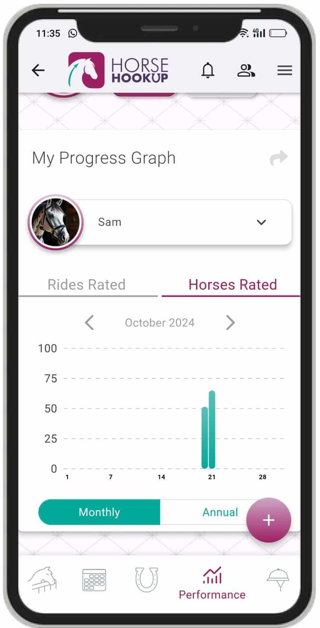 Track riding performance
